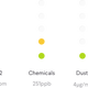Illustration for article titled Breathe Easy with the Awair Smart Air Quality Sensor